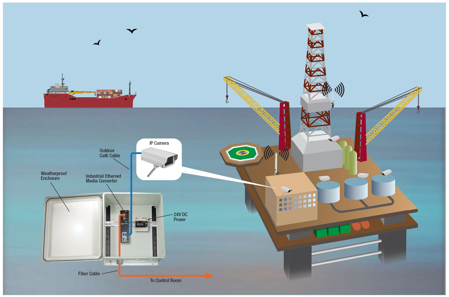 Offshore Oil Platform Network Application