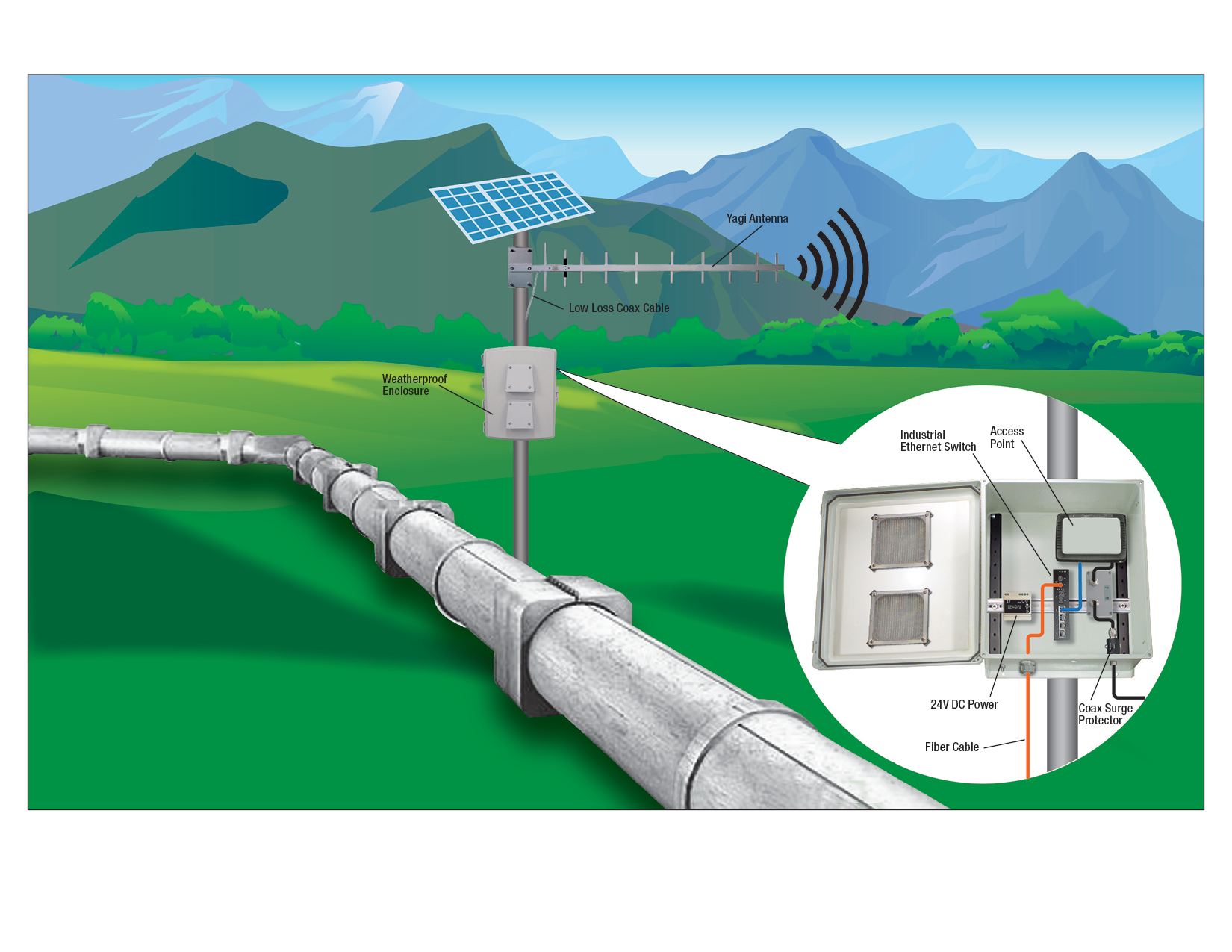 gas-pipeline-network-application-l-com