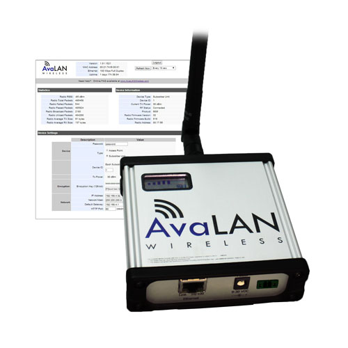 900 MHz Industrial Wireless Radio AVLAW900F