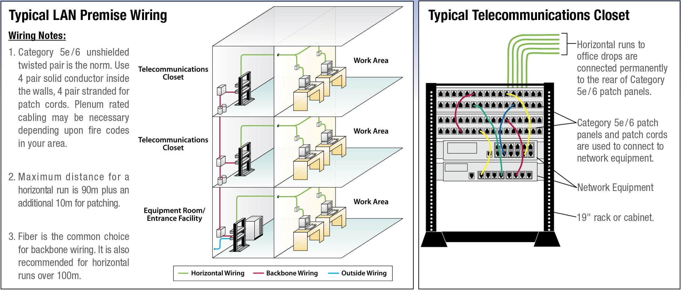 [DIAGRAM] Ethernet Cable Termination Diagram